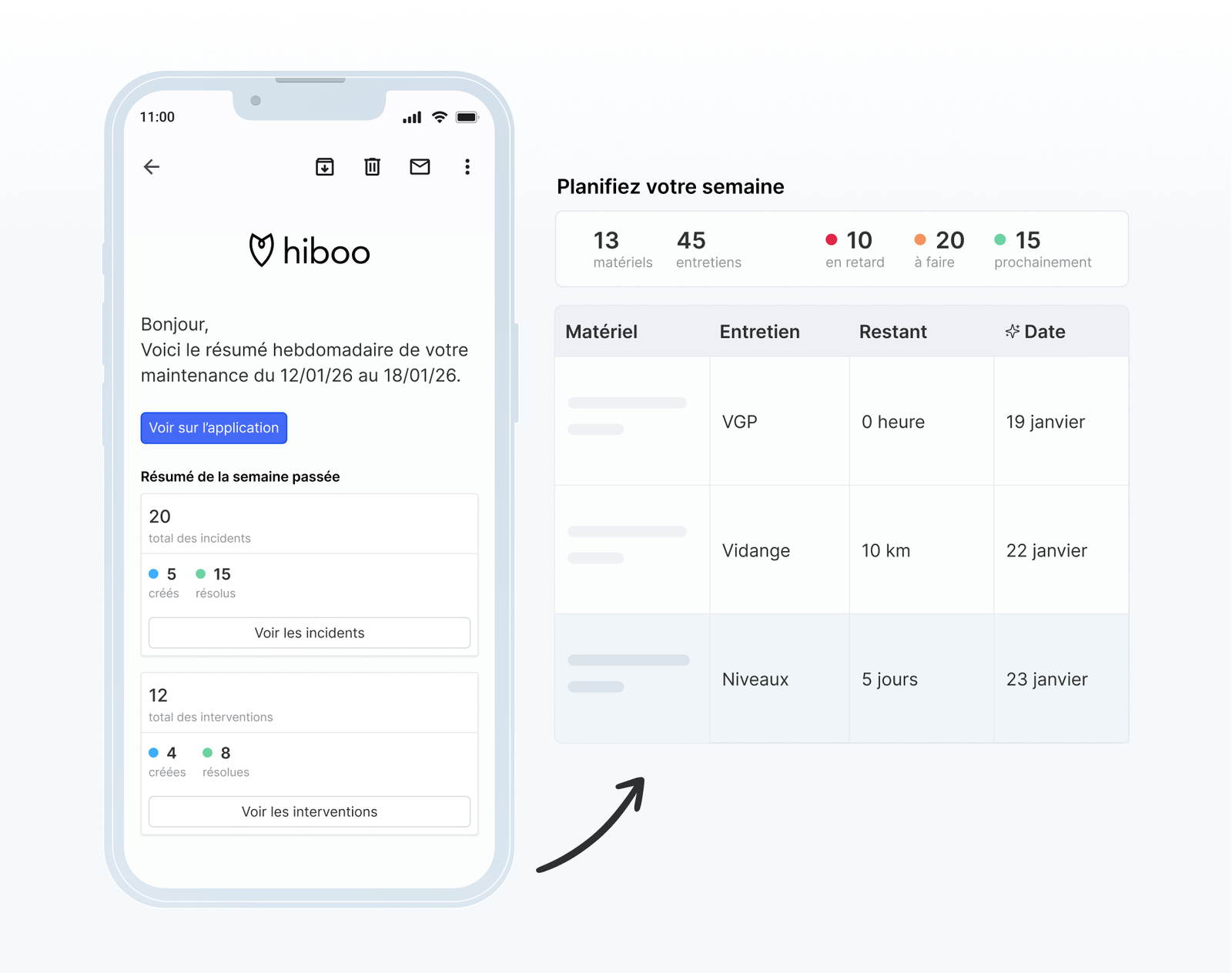 Solution de maintenance Hiboo