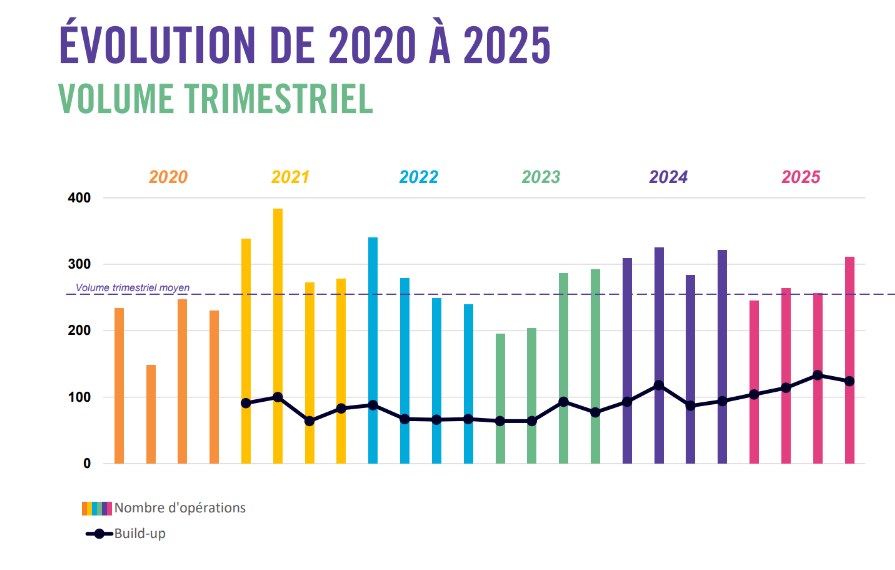 Crédit In Extenso Finance