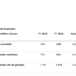 Crédit Manitou Group