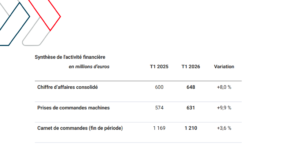 Crédit Manitou Group