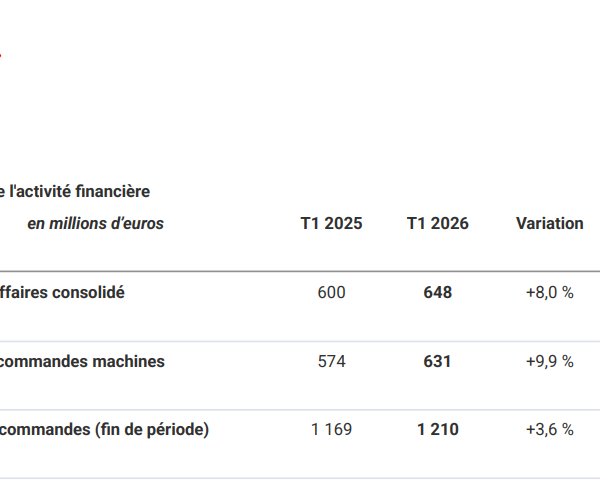 Crédit Manitou Group