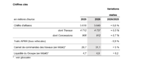 Crédit Eiffage