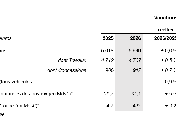 Crédit Eiffage