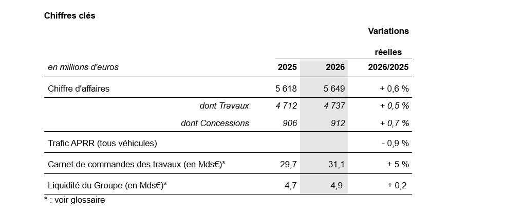 Crédit Eiffage