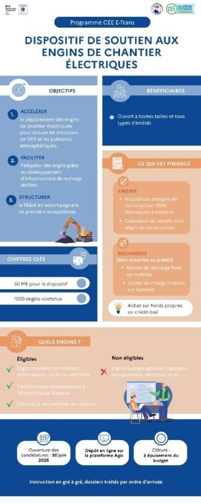 Engins de chantier électriques : l&rsquo;ADEME ouvre le dispositif E-Trans