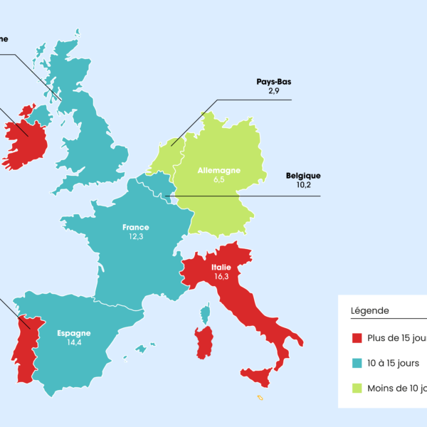 Carte Europe des délais de paiements Europe en 2026