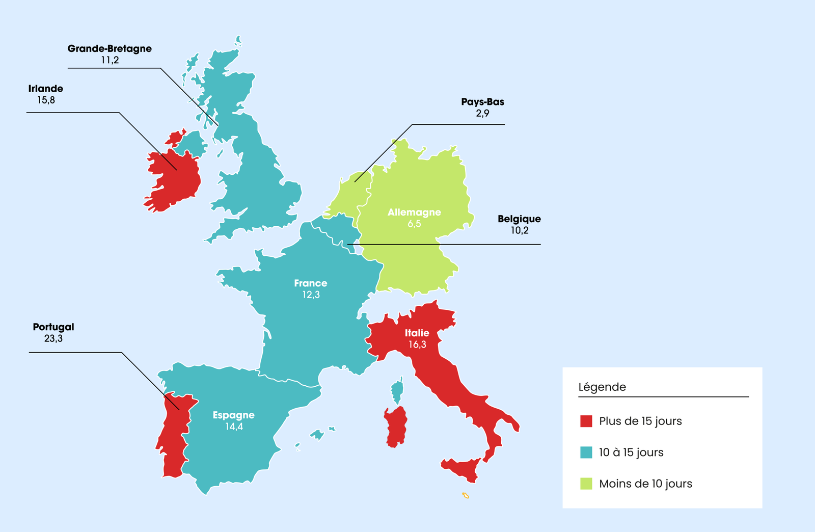 Carte Europe des délais de paiements Europe en 2026